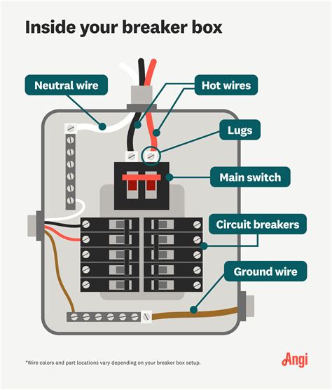 inside breaker box with breakers